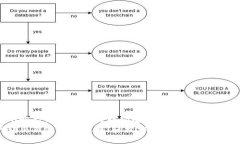 思考一个吸引用户查看且详细全面的优秀  火币网
