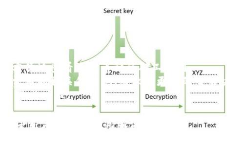 jiaotiTPWallet币币兑换中的矿工费不足问题解析/jiaoti  
TPWallet, 币币兑换, 矿工费, 数字货币/guanjianci  

TPWallet作为一个多链数字钱包，因其支持多种数字资产及具备币币兑换的功能而受到许多用户的青睐。然而，在币币兑换的过程中，矿工费不足的问题时常困扰着用户。本文将详细分析这个问题的成因、影响，并给出解决方案，同时探讨与之相关的几个问题，帮助用户更好地理解和解决这些困扰。  

1. 什么是矿工费？  
矿工费是指在区块链网络中，用户向矿工支付的费用，以激励其维护网络安全并处理交易。每当我们在链上进行交易，比如转账或兑换数字资产，都需要消耗一定的矿工费。矿工在获得矿工费的同时，竞相打包交易信息到区块中，确保交易的快速确认。  
矿工费通常受多种因素影响，包括网络的拥堵程度、交易的大小（字节数）以及用户设定的优先级。一般来说，在网络繁忙时，矿工费用会相对较高；而在网络空闲时，费用则会下降。对于用户而言，合理设置矿工费，可以在保障交易及时完成的前提下，减少不必要的费用支出。  

2. TPWallet中矿工费不足的原因  
在TPWallet进行币币兑换时，用户有时会遇到矿工费不足的提示，这种情况主要有以下几种原因：  

strong1. 网络拥堵：/strong当区块链网络的交易量激增时，矿工费的需求增加，导致矿工费飙升。如果用户提交的矿工费低于网络当前的最低要求，那么交易就会被标记为“矿工费不足”。  

strong2. 用户设置不当：/strong用户在进行交易时，可能未合理设置矿工费。在TPWallet中，用户可以选择不同的矿工费选项，若默认设置为“低速”估算，而实际网络需求却较高，就可能出现矿工费不足的情况。  

strong3. 资产类型:/strong 不同类型的币在不同的网络中交易，其矿工费用各异。例如，以太坊上的ERC-20代币和比特币在交易过程中所需的矿工费是不一样的。若用户不小心忽略这一点，可能也会遭遇矿工费不足的问题。  

3. 矿工费不足对交易的影响  
矿工费不足会直接影响交易的处理速度与交易的成功率。如下：  

strong1. 交易延迟：/strong如果矿工费设置过低，交易不会立即被网络处理，可能会一直处于待确认状态。这会导致用户不能及时接收到兑换的资产，相应地也会影响其投资决策。  

strong2. 交易失败：/strong在某些情况下，如果矿工费过低且网络拥堵严重，交易甚至可能被矿工主动丢弃。失去确认后的交易将需要重新发起，这不仅浪费了时间，还可能增加额外的成本。  

strong3. 资产锁定：/strong用户在进行币币兑换时，支付交易手续费的同时，所有资产也会处于锁定状态。在矿工费不足的情况下，资产会一直处于锁定状态，无法进行其他操作。  

4. 如何解决矿工费不足的问题  
遇到矿工费不足的问题，用户可以通过以下几种方式进行解决：  

strong1. 增加矿工费：/strong在进行交易时，用户可以手动选择更高的矿工费，设置优先级为“高”。虽然这会增加交易成本，但是确保交易优先确认的可靠的方法。  

strong2. 检查网络状态：/strong在进行交易前，用户可以通过区块链浏览器查看当前网络的拥堵情况，并据此调整自己的矿工费设置。建议在网络较为清闲时进行交易，以获得最低的手续费。  

strong3. 使用替代方案：/strongTPWallet有可能在后期推出对矿工费的算法，使得交易更加智能化。用户可关注官方通告，及时了解最新的功能更新及。  

5. 常见问题解析  

问题一：在TPWallet进行兑换时，如何选择合适的矿工费？  
选择合适的矿工费涉及多个因素，包括网络状态、资产类型以及交易的紧急程度。以下是一些建议：  
1. 观察网络状态：利用区块链浏览器实时监测网络拥堵情况，特别是在高峰时段，最佳的选择是适当提高矿工费，以确保交易能快速被确认。  
2. 了解参与的资产类型：不同的数字资产在不同的区块链上有不同的矿工费用，如果在处理交易前能充分了解，将更有助于制定合理的费用计划。  
3. 设定优先级：一般来说，TPWallet会提供多种矿工费选项，用户可以根据交易的紧急程度进行选择。如果是急需兑换的交易，建议选择“高速”选项。  
综上所述，用户在TPWallet进行兑换时，选择合适的矿工费并非难题，只需结合实时网络状态，以及对交易紧急程度的掌握，有效规避矿工费不足的情况。  

问题二：矿工费不足时，如何避免交易被丢弃？  
矿工费不足时，交易被丢弃是一个常见问题，尤其在网络拥堵时，用户需要采取措施来避免交易被丢失。以下是一些建议：  
1. 提前检查矿工费：在发起交易之前，务必检查当前的矿工费用，并根据网络情况适时调整费用。以太坊、比特币及其他链的矿工费用各有不同，因此要加以注意。  
2. 使用“取消交易”功能：TPWallet提供取消未确认交易的功能，若发觉自己的交易矿工费过低，可以提前手动取消，重新发起新的交易，设定适当的矿工费。  
3. 考虑时间窗口：在网络较为空闲的时段发起交易，这个时间段内矿工费用通常会相对较低，交易成功率也显著提升。通过掌握这些细节，可以有效避免交易被丢弃的问题。  

问题三：TPWallet与其他钱包在矿工费处理上的区别？  
TPWallet作为一款多链数字钱包，其矿工费处理方式与其他常见数字钱包存在一些不同之处：  
1. 矿工费设定灵活性：TPWallet允许用户根据需求，手动设置矿工费，而一些钱包则可能只提供固定的矿工费选项，用户无法调整。  
2. 多币种支持：TPWallet支持多种数字资产的交易，因此在矿工费用上的透明度与适应性较其他单一链钱包更加出色，用户能够方便地查看不同币种的矿工费用。  
3. 用户友好界面：TPWallet注重用户体验，提供可视化的手续费分析及实时数据对比，使用户在操作过程中更加直观地了解矿工费用的相关信息，从而做出更优的交易决策。  
总体而言，TPWallet在矿工费处理方面，凭借其灵活性与用户友好的设计，能为用户提供更优质的服务体验，节约交易成本，提高交易成功率。  

通过以上对TPWallet矿工费不足问题的深入分析及解决方案的探讨，本文旨在帮助用户提高在TPWallet中的交易成功率，确保数字资产的安全和高效流通。  