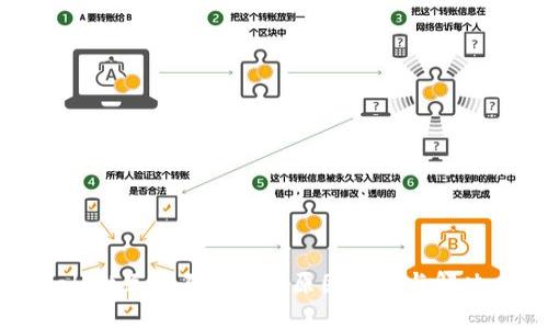 tpwallet互转不成功的原因分析与解决方案