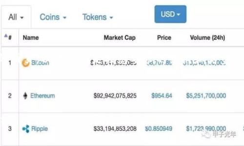 注意：由于我无法创建和保存真实的网页，以下内容是按您要求的结构和类型举例呈现的，并不是真正的网页代码。

示例

如何将火币交易所购买的Doge币转移到TP Wallet？详尽指南