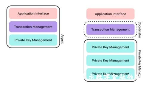 虚拟币交易所APP图标大全：展示数字金融的独特魅力